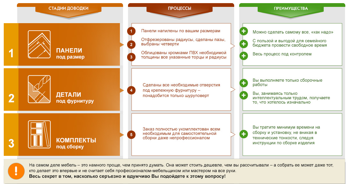 конструкторы для изготовления мебели 