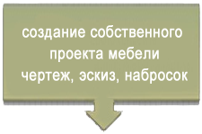 заказать детали для мебели в СПб  
